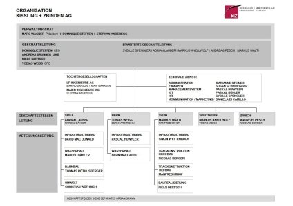 Organisation-FA-1.8.24.JPG