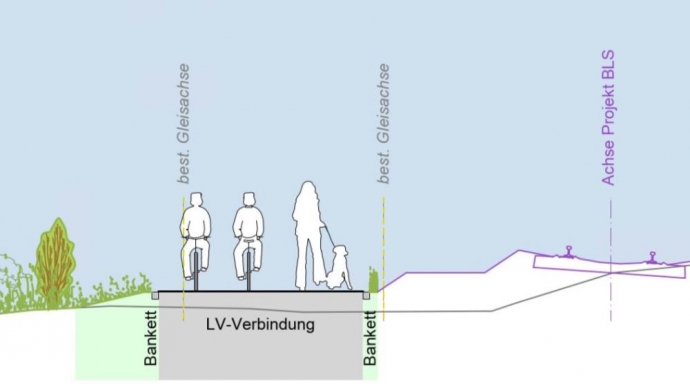 LV-Verbindung Wabern-Kehrsatz Nord, Köniz - Bild 2