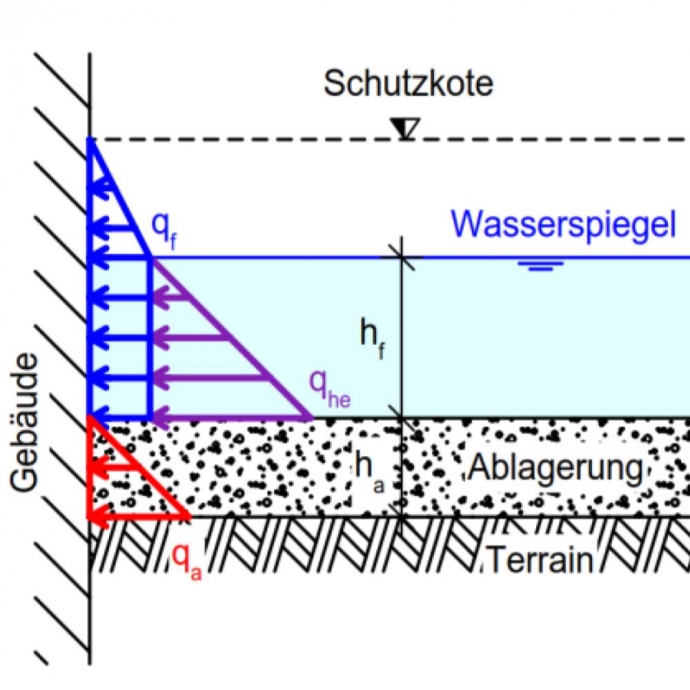 Fachgutachten Naturgefahren